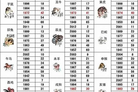 1948年屬什麼|1948年属什么生肖 1948年五行属什么命